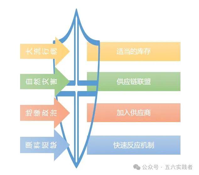 JDB电子网站专题5－元器件的供应链规划4-中小企业的供应链策略(图3)